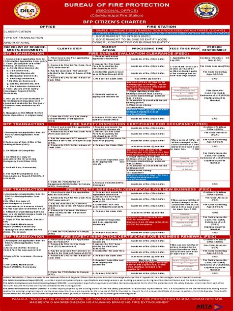 bfp citizen's charter pdf